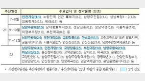 올해 3만채 사전청약, 일정은 4월 공개…“내달 추가 공급방안”