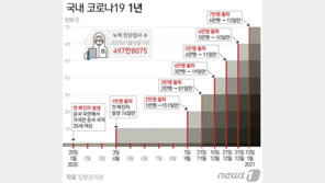 국민 10명 중 1명 코로나 검사받았다…확진자 7만명 넘겨