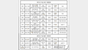 이재명, 설 전 전도민에 ‘1인 10만원’ 지급…18일께 밝힐 듯