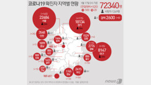 제주, 37일만에 신규 확진자 ‘0명’…누적 497명 유지