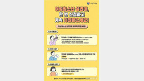 올해 청소년 생리대 지원금 5% 오른 月 1만1500원