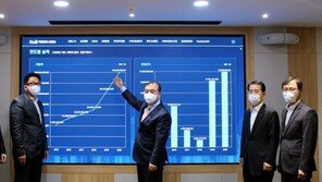 한국기업데이터, 매출액 1000억 돌파…역대 최대 실적