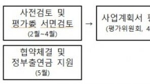 에너지 기술혁신에 1조3천억 투자…“그린뉴딜·탄소중립 실현”