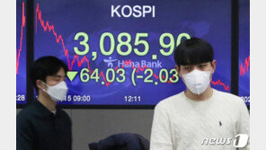 코스피 2.3% 하락 3013 후퇴…삼성전자 3.4% 급락