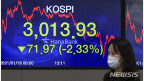 2% 넘게 급락·대장주 삼성전자 악재…위태로워진 ‘삼천피’