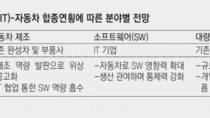 “미래 모빌리티 주도권 잡아라”… 공룡 IT와 완성차 ‘합종연횡’
