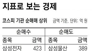 [지표로 보는 경제]1월 19일