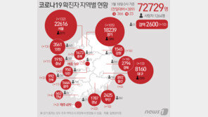 코로나가 휩쓴 대한민국, 세차례 고비…백신 확보한 2021년, 작년과 다를까