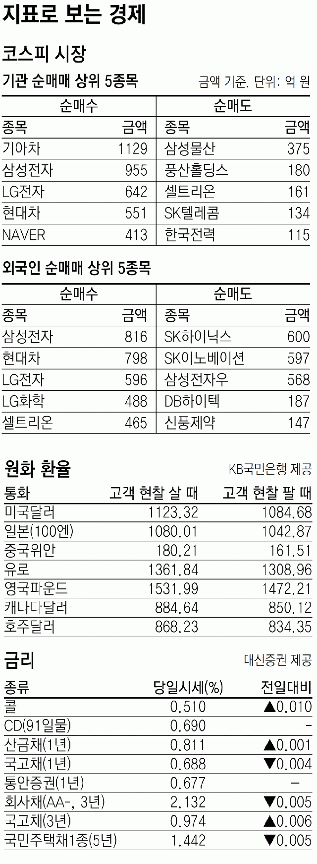 [지표로 보는 경제]1월 20일