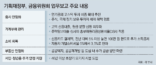 연기금 코스닥 투자 확대… 주식-국채 장기보유땐 세제 혜택