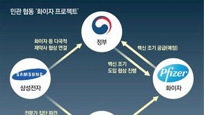 [단독]삼성도 뛰고 있었다… 백신 조기도입 ‘화이자 프로젝트’