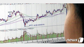 영끌-빚투 광풍에 작년 주식결제대금 417조 원…46.6% 늘었다