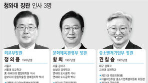 文대통령 집권 5년차 내각 정비 완성…‘의원 입각’ 절반 구성