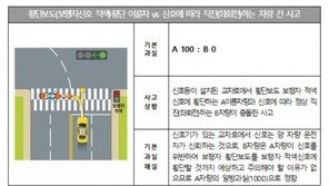 보행자 녹색신호 어기고 우회전하다 사고 나면? “100% 일방 과실”