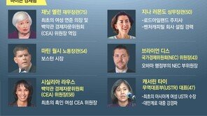 “지금 행동 안하면 더 큰 고통”… 美재정 최대한 투입해 경기부양