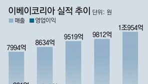 이베이, G마켓-옥션 매각 추진 