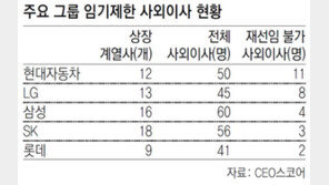상법 개정으로 최대 임기 6년 제한에 걸려… 3월 물러날 주요 대기업 사외이사 84명