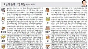 [오늘의 운세/1월 21일]