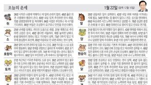 [오늘의 운세/1월 22일]