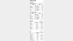 [지표로 보는 경제]1월 22일