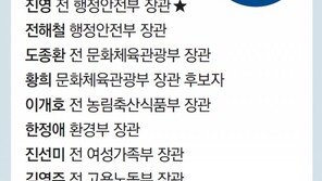 文정부 현역의원 입각 18명… 노무현-MB정부의 1.8배