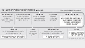 [단독]“5cm이상 눈” 기상청 통보에도… 서울시는 “1~4cm” 전파