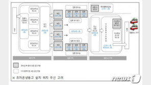 코로나 백신, 설 전에 들어온다…2월 접종 물량은 ‘5만명분+α’