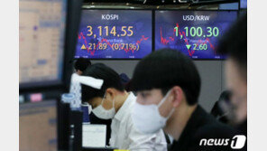 코스피 3140선 후퇴…개인 1.6조 사자 vs 기관 1.3조 팔자