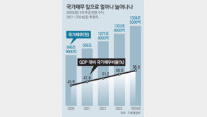 홍남기 “재정은 화수분 아니다”… 정치권 손실보상법에 각세워