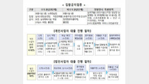집합금지 소상공인,‘1%대 1천만원’ 지원…“25일 9시부터 접수 시작”