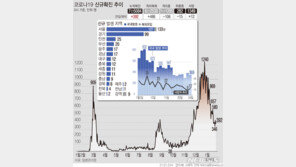 포항서 코로나19 무더기 13명 확진…목욕탕 영업중단