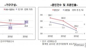 ‘비혼·동거’도 ‘가족’으로…법률혼·혈연 중심 가족 관련법 개정 추진