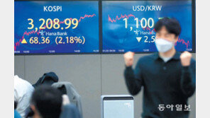 美부양책 훈풍 타고… 코스피 3200도 뚫었다