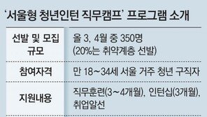 3M, P&G… 청년취업 다리 열린다