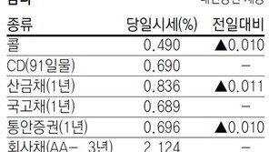 [지표로 보는 경제]1월 26일