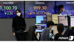 20년만에 천스닥 시대…코스닥 1000선 돌파 출발