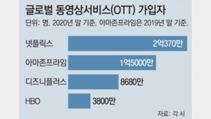 이통3사 “디즈니플러스 우리랑 손잡자” 러브콜 경쟁