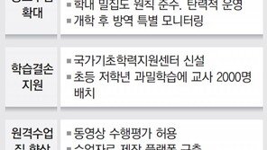 “확진 늘어도 3월 개학 연기 안해”… 초등 고학년도 등교 늘 듯