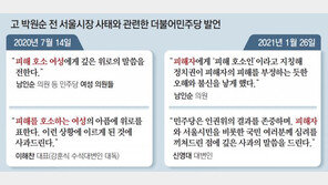 “박원순 성희롱” 침묵하던 민주당 ‘뒷북 사과’