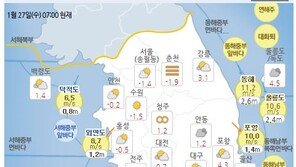 다시 기온 뚝↓…강풍 동반한 추위 온다