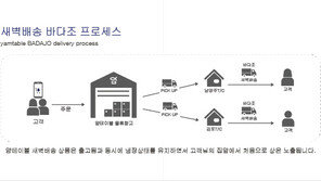 얌테이블, 수산물 새벽 배송 서비스 2월 3일부터 시작