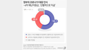 손실보상제 필요성에는 공감하지만…누구까지 줘야하나?