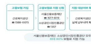 1인 자영업자 고용보험 납부액 최대 80% 환급 받는다