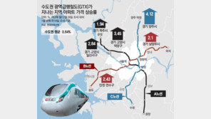 GTX따라 뛰는 집값… “역 들어선다더라” 하룻밤새 2억 껑충