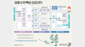 28일 코로나19 백신 접종계획 발표…누가·언제·어디서 맞나