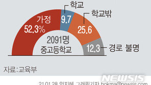정은경 논문처럼 작년 교내 전파 7.9%로 낮았다…중·고교＞유치원＞초등