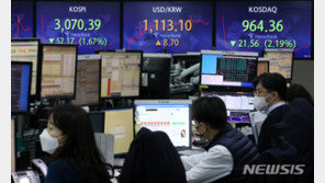 코스피, 개인 매수에 1%대로 낙폭 축소…3000선 방어