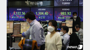 코스피 3050선 후퇴…개인 1.5조 ‘사자’ vs 외인 1조 ‘팔자’