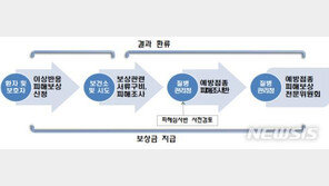 백신 부작용 생기면? 국가가 보상…“사망땐 月 최저임금의 240배”