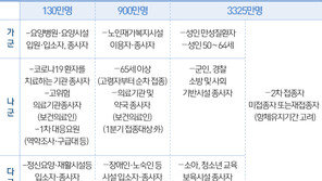 긴급 출국 경제인, 필수 공무 출국자 2분기내 백신 접종 가능